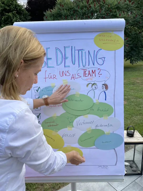 Teamworkshop am Flipchart